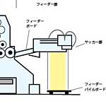枚葉オフセット印刷機で本を刷る(1) 枚葉オフセット印刷機で本を刷る(1)