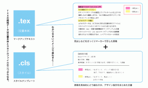 tex-data