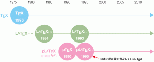 tex-history
