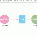 TeXのデータからテキストを取り出す方法 TeXのデータからテキストを取り出す方法