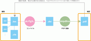 tex-workflow