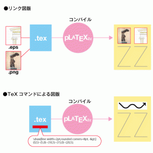 tex-figure-all