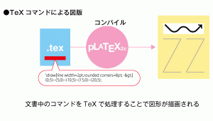 tex-figure-command