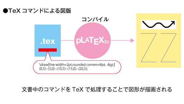 tex 図 の 位置