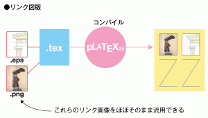 tex-figure-link
