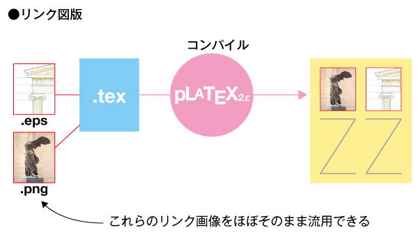 tex 図 の 位置